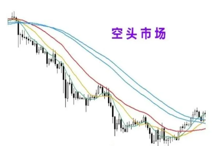 黄金期货空头减弱什么意思(期货空头减仓是什么意思) (https://www.njaxzs.com/) 期货投资 第1张