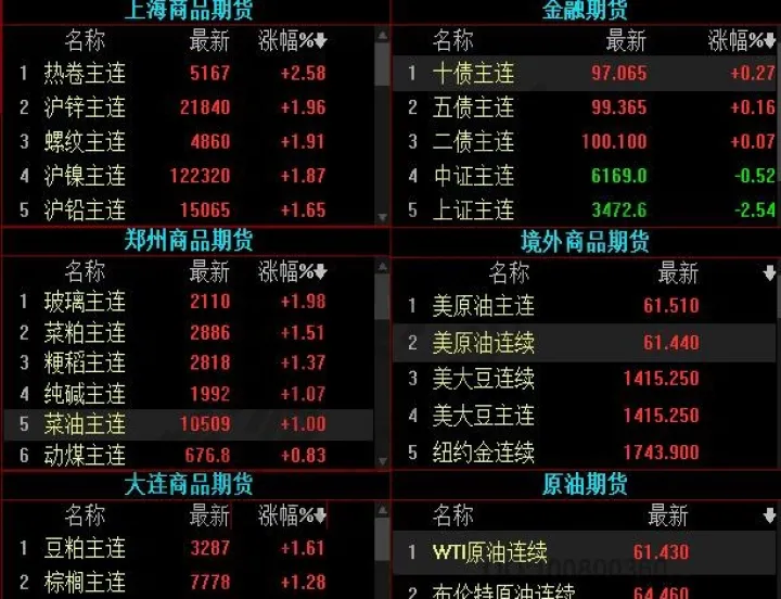 期货交割月份的技巧是什么(期货交割月份是什么意思) (https://www.njaxzs.com/) 内盘期货 第1张