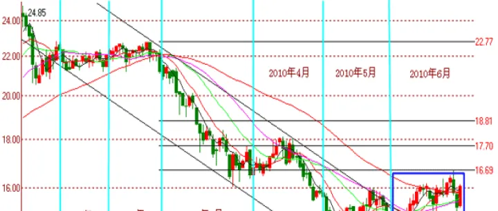 白糖期货时时行情(伦敦期货白糖实时行情) (https://www.njaxzs.com/) 内盘期货 第1张