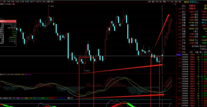 期货怎么查询历史涨跌停板(期货连续涨跌停板) (https://www.njaxzs.com/) 内盘期货 第1张