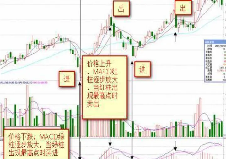 期货成交量红绿(期货成交量红绿柱是多头空头吗) (https://www.njaxzs.com/) 期货开户 第1张