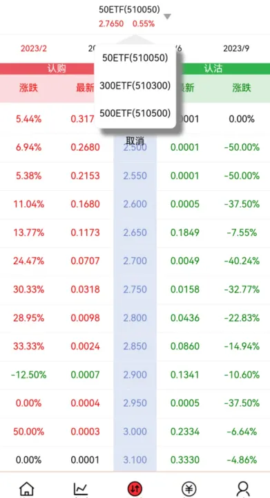 上证50股指期货怎样玩(上证50股指期货交易技巧) (https://www.njaxzs.com/) 期货投资 第1张