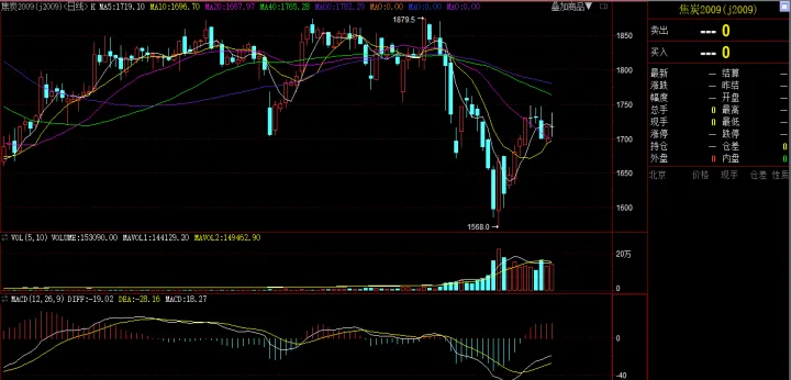 焦炭期货持续高位震荡运行(焦炭期货尾盘急跌) (https://www.njaxzs.com/) 期货开户 第1张