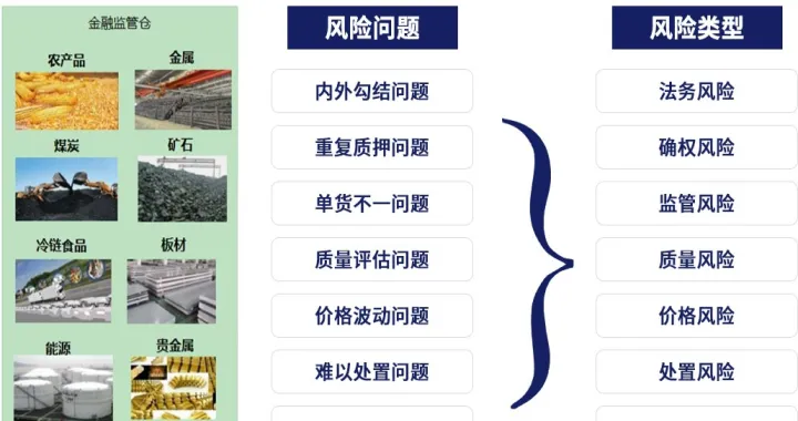 宝城期货仓单质押(存货质押与仓单质押的区别) (https://www.njaxzs.com/) 期货直播间 第1张