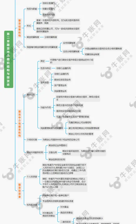 期货大概率理念(期货的概率思维) (https://www.njaxzs.com/) 期货开户 第1张