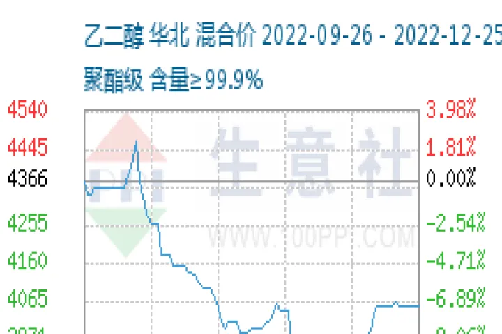 乙二醇期货交易代码(国际乙二醇期货实时行情) (https://www.njaxzs.com/) 期货直播间 第1张