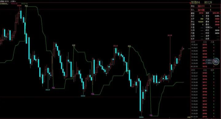 期货下周有哪些走势(期货未来价格走势预测) 原油期货 第1张-爱新财经 期货下周有哪些走势(期货未来价格走势预测) (https://www.njaxzs.com/) 原油期货 第1张