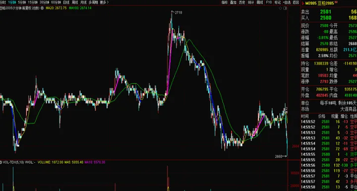 期货三分钟周期抄底技巧(期货3分钟做波段) (https://www.njaxzs.com/) 黄金期货 第1张