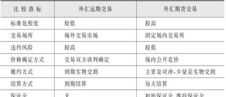 期货的主要区别(期货和期指区别) (https://www.njaxzs.com/) 原油期货 第1张