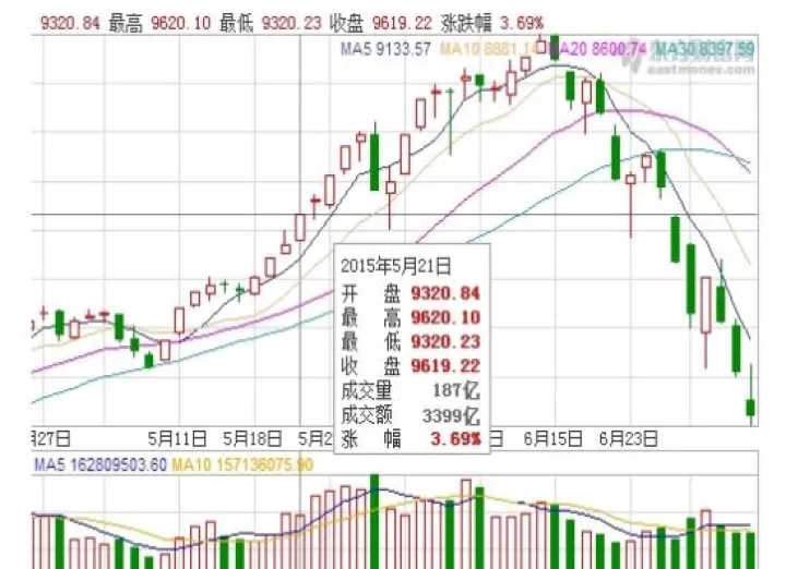 股指期货做空原理(股指期货做多做空) (https://www.njaxzs.com/) 期货直播间 第1张