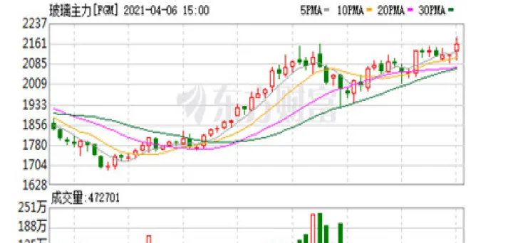玻璃期货震荡偏多(玻璃期货波动点位) 期货直播间 第1张-爱新财经 玻璃期货震荡偏多(玻璃期货波动点位) (https://www.njaxzs.com/) 期货直播间 第1张