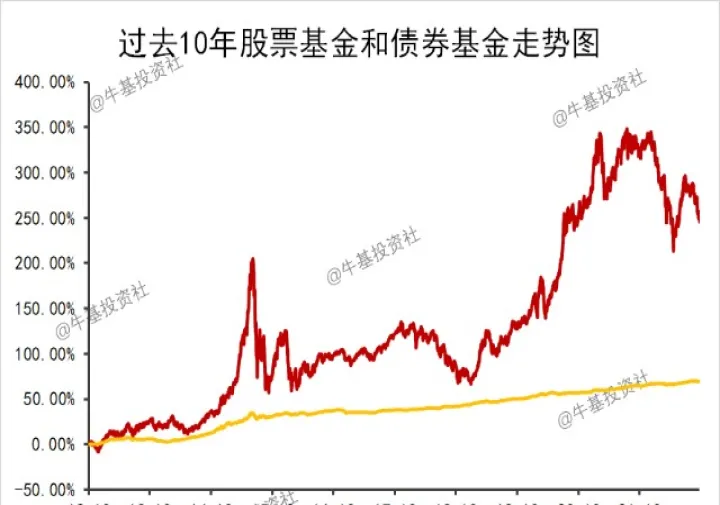 股票基金期货相同点(期货股票基金对比) (https://www.njaxzs.com/) 黄金期货 第1张