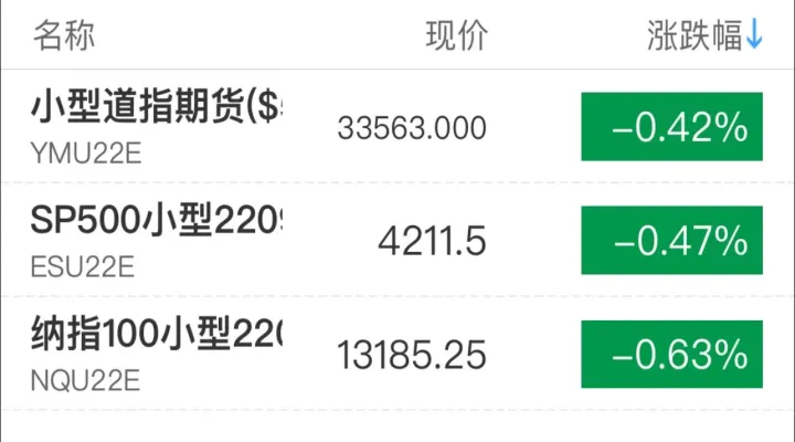 查询标普股指期货代码(标普500股指期货乘数) 原油期货 第1张-爱新财经 查询标普股指期货代码(标普500股指期货乘数) (https://www.njaxzs.com/) 原油期货 第1张