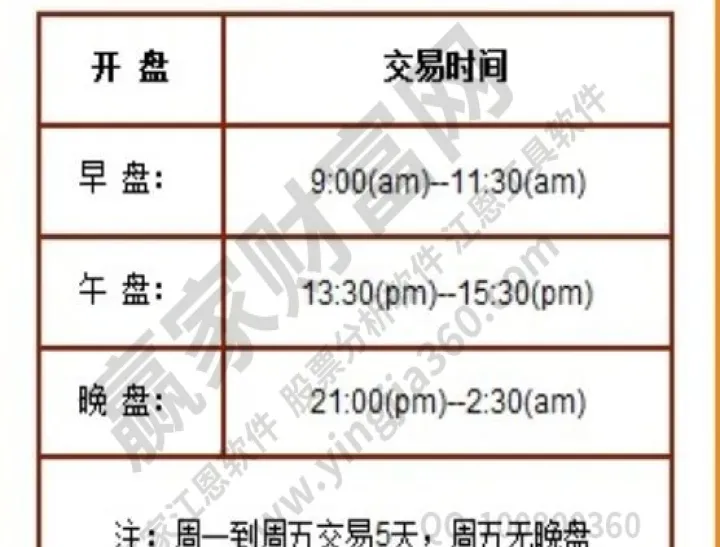 白银期货停盘时间表(白银期货开盘收盘时间表) (https://www.njaxzs.com/) 内盘期货 第1张