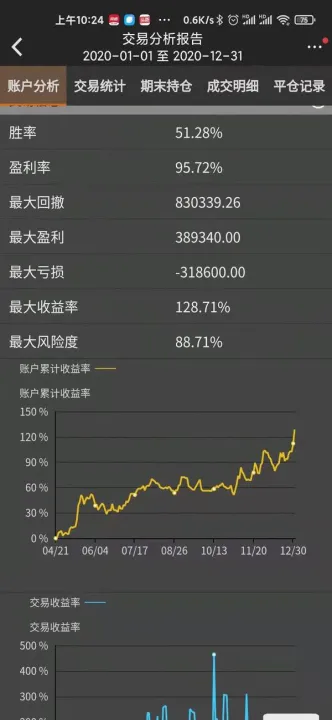 期货交易入场点(期货入场点图解) (https://www.njaxzs.com/) 期货开户 第1张