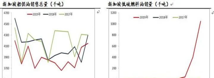 低硫燃料油期货代码是多少(低硫燃料油期货上市) (https://www.njaxzs.com/) 内盘期货 第1张