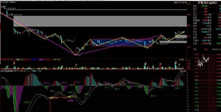 商品期货夜盘开始时间(商品期货夜盘几点结束) 原油期货 第1张-爱新财经 商品期货夜盘开始时间(商品期货夜盘几点结束) (https://www.njaxzs.com/) 原油期货 第1张