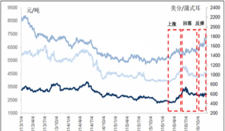 豆油期货和豆粕(豆油豆粕期货最新消息) (https://www.njaxzs.com/) 期货开户 第1张