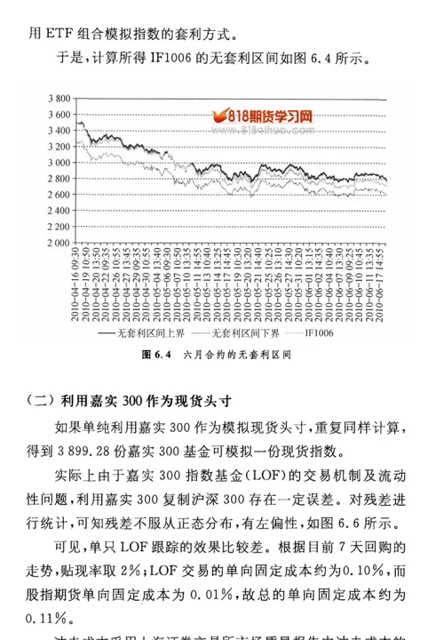 期货投资推销怎么说(期货投资要怎么做) (https://www.njaxzs.com/) 原油期货 第1张
