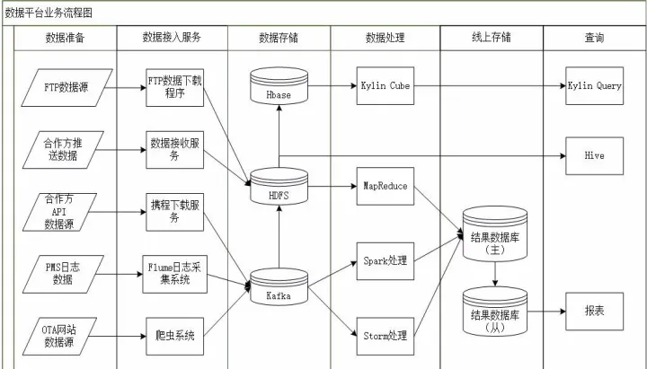 如何提取期货实时数据中的数据库(如何提取期货实时数据中的数据库信息) (https://www.njaxzs.com/) 内盘期货 第1张