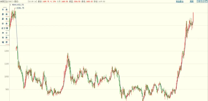 大豆期货升至一周高位(大豆期货实时行情查询) (https://www.njaxzs.com/) 期货直播间 第1张