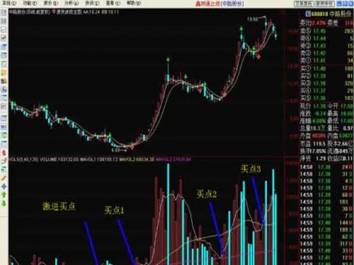 期货成交量和趋势(期货成交量与涨跌的关系) (https://www.njaxzs.com/) 黄金期货 第1张