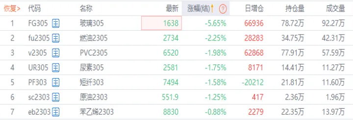 玻璃期货合约标准(玻璃期货2209合约最后交易日) (https://www.njaxzs.com/) 期货行情 第1张