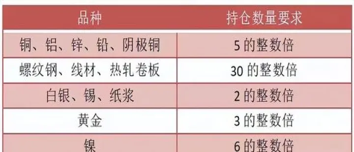 期货实物交割环节是指什么(期货的实物交割环节) (https://www.njaxzs.com/) 期货直播间 第1张