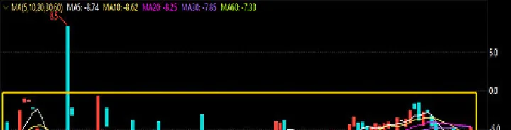 对冲期货交易技巧(对冲期货交易获利原理) (https://www.njaxzs.com/) 原油期货 第1张