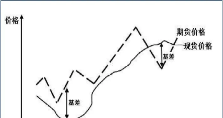 期货对敲是什么(期货对冲是怎么回事) (https://www.njaxzs.com/) 内盘期货 第1张