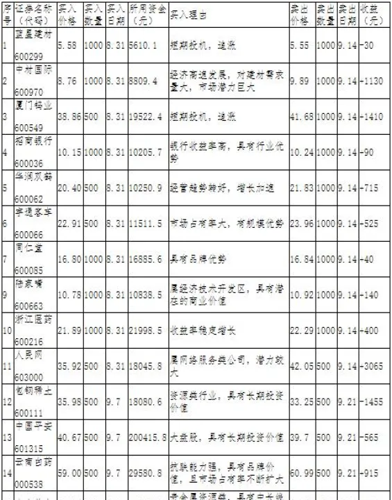 证券与期货交易实训心得(证券实训总结心得体会) (https://www.njaxzs.com/) 黄金期货 第1张