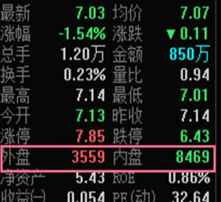 期货内盘空头对外盘有影响吗(期货的内盘和外盘谁是多头) (https://www.njaxzs.com/) 期货开户 第1张