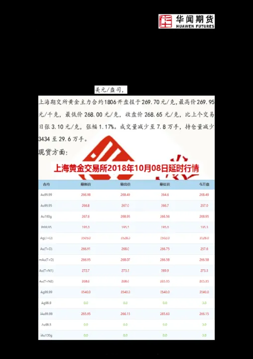 黄金期货短期承压(黄金短期承压回调1855进多) (https://www.njaxzs.com/) 期货行情 第1张