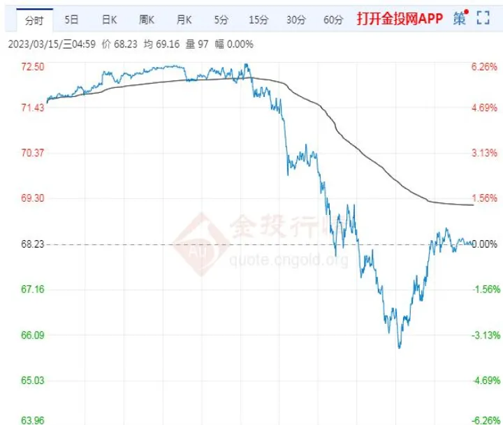 原油宝期货水到底有多深(原油宝是期货还是理财) (https://www.njaxzs.com/) 黄金期货 第1张