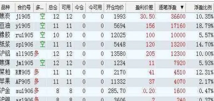 30秒期货交易(期货30秒交易) (https://www.njaxzs.com/) 期货行情 第1张