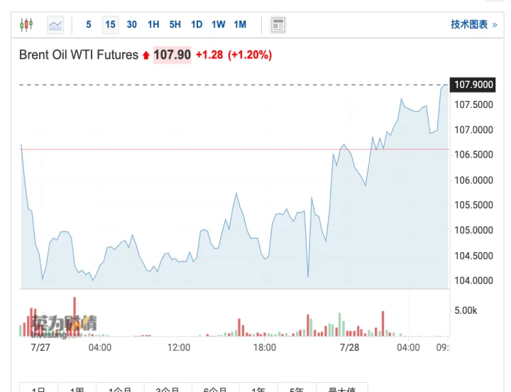 美国每月石油期货成交量(美国原油期货每天成交量) (https://www.njaxzs.com/) 黄金期货 第1张