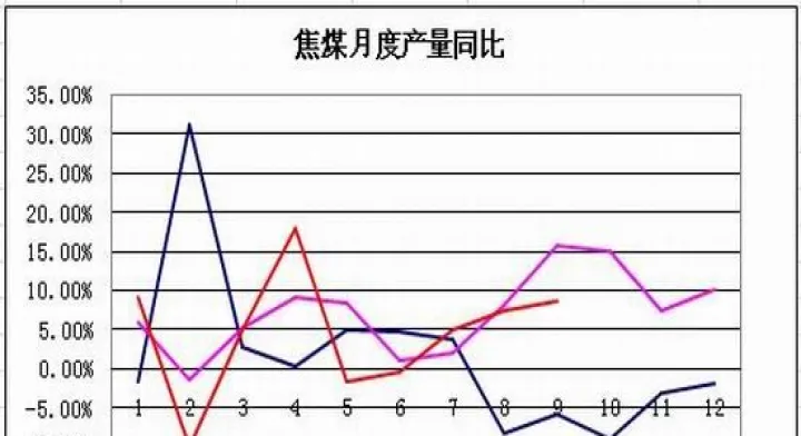 期货全盘跌停对焦煤影响(煤炭期货做空对股票的影响) (https://www.njaxzs.com/) 内盘期货 第1张