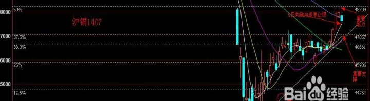 如何做道琼斯股指期货(怎么做期货股票) (https://www.njaxzs.com/) 黄金期货 第1张