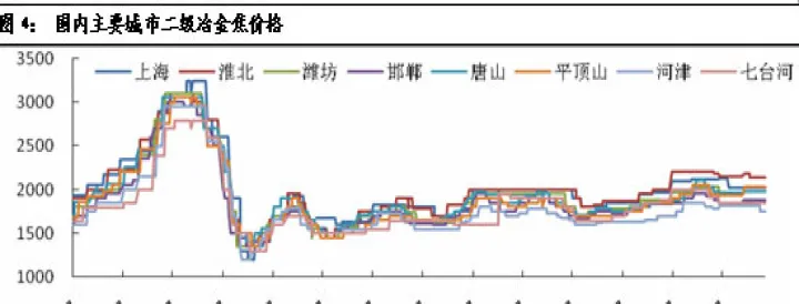 焦炭期货一般几分钟交易一次合适(焦炭期货最低多少手) (https://www.njaxzs.com/) 期货直播间 第1张