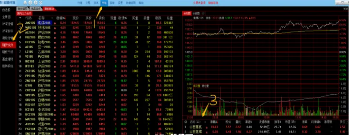 期货合约的涨跌板在哪看(期货的涨跌点在哪里看) (https://www.njaxzs.com/) 原油期货 第1张