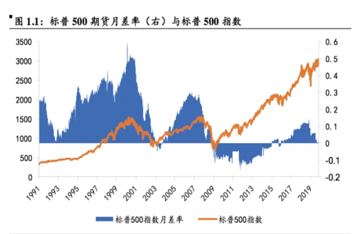 股指期货多空差(期货多空指标参数) (https://www.njaxzs.com/) 内盘期货 第1张