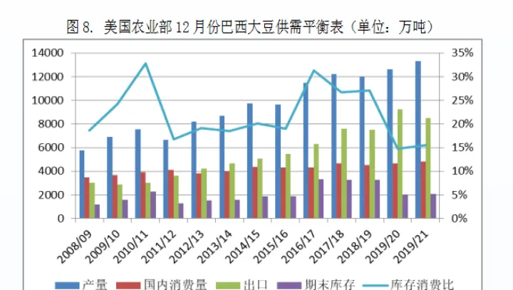 大豆期货多收低(大豆期货交易量) (https://www.njaxzs.com/) 黄金期货 第1张