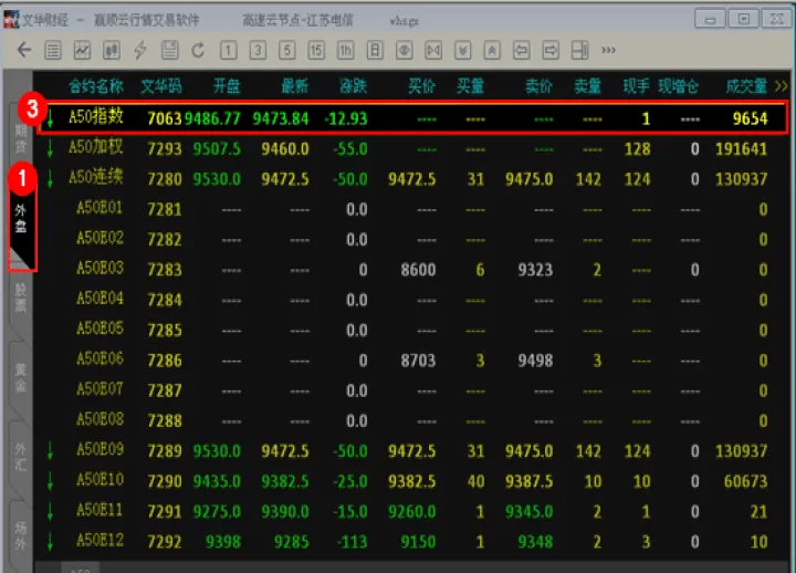 a50etf期货实时行情(a50股指期货实时行情) (https://www.njaxzs.com/) 期货投资 第1张
