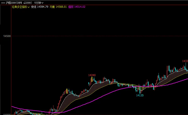 期货什么指标比较灵敏(期货看什么指标准确率高) (https://www.njaxzs.com/) 期货直播间 第1张