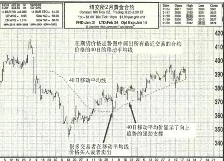 期货里面用什么均线好(期货用什么平均线) (https://www.njaxzs.com/) 期货投资 第1张