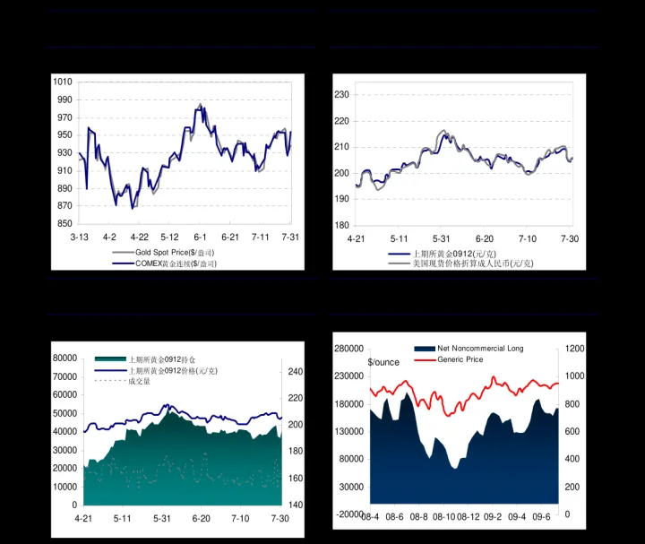 期货豆二什么意思(期货豆一和豆二正常价差) (https://www.njaxzs.com/) 期货开户 第1张
