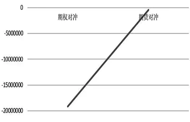 期货对冲和期权对冲的异同(期货与期权对冲) (https://www.njaxzs.com/) 期货投资 第1张