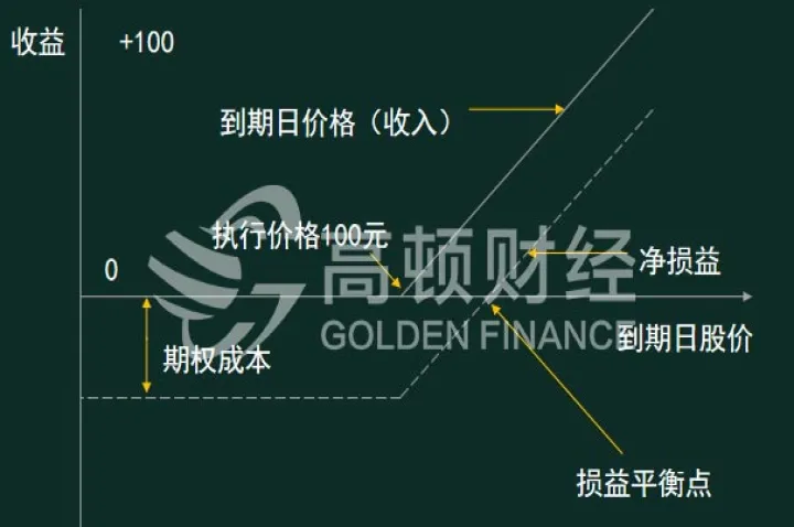 期货提示买进卖出(买入期货卖出看涨期权) (https://www.njaxzs.com/) 期货直播间 第1张