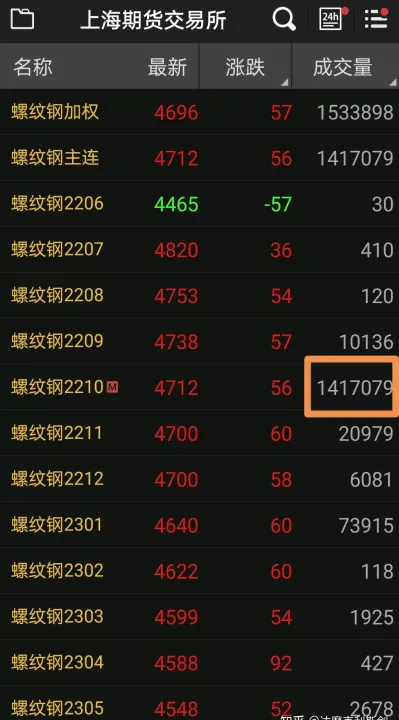 期货盘面近弱远强(期货近弱远强是什么原因) (https://www.njaxzs.com/) 原油期货 第1张