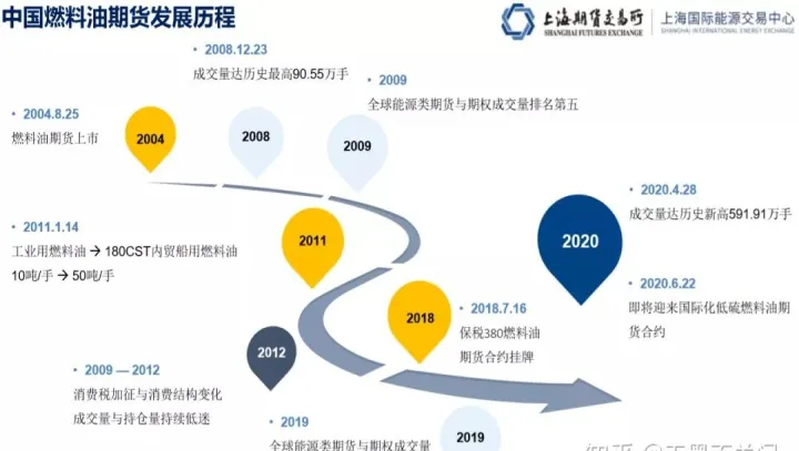 低硫燃料油期货新规(低硫燃料油期货对燃料油影响) (https://www.njaxzs.com/) 黄金期货 第1张